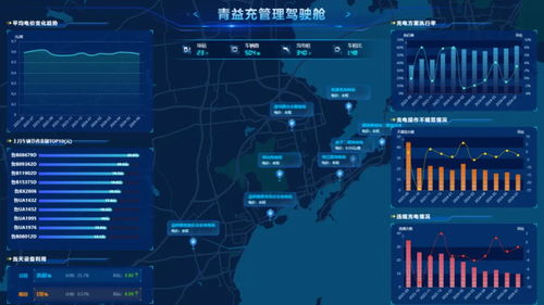 全國第11北方第2 青島如何點“數(shù)”成“金”，對標(biāo)廣州軟件開發(fā)新賽道